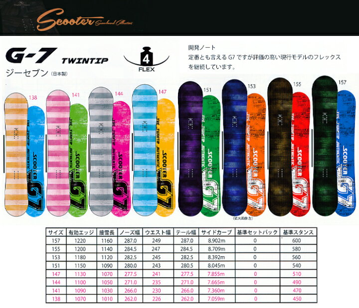 楽天市場】14-15 NEWモデル！☆販売開始！☆SCOOTER G-7 138/141/144 