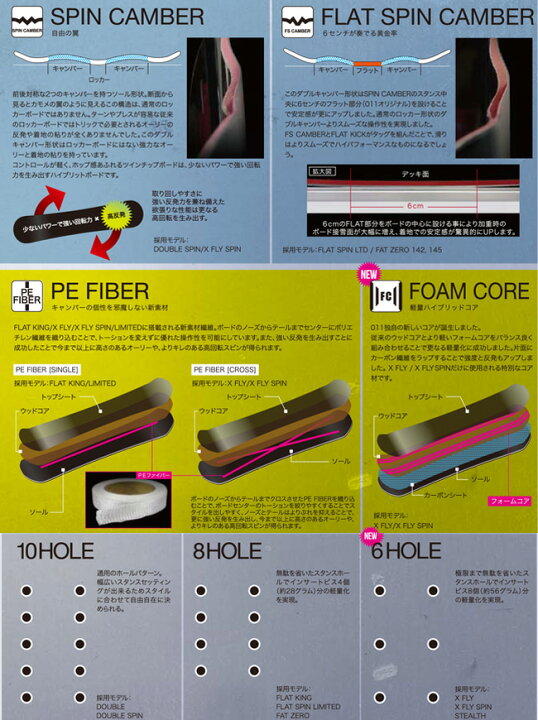 楽天市場】15-16 011Artistic FLATKING 146-155 ゼロワンワン アーティ 