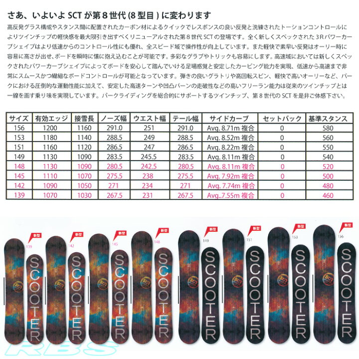 楽天市場】17-18 NEWモデル SCOOTER SCT エスシーティー 139-156 