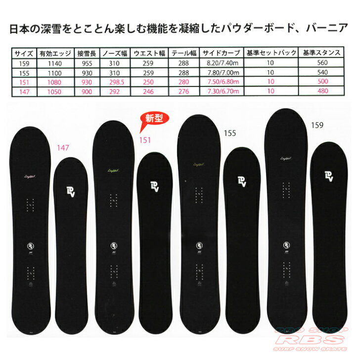 楽天市場】18-19 NEWモデル SCOOTER DAYLIFE VERNIER デイライフ 