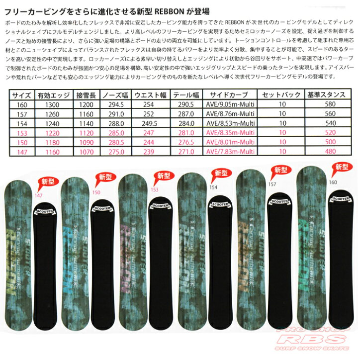 楽天市場】18-19 NEWモデル SCOOTER REBBON リボン 147-160  