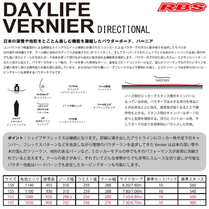 楽天市場】SCOOTER 19-20 DAYLIFE VERNIER デイライフ バーニア 147 