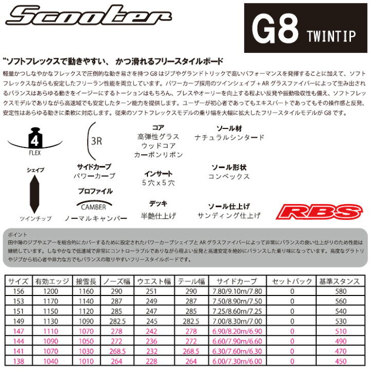 楽天市場】SCOOTER G-8 ジーエイト 19-20 TWINTIP サイズ 138 141 144 