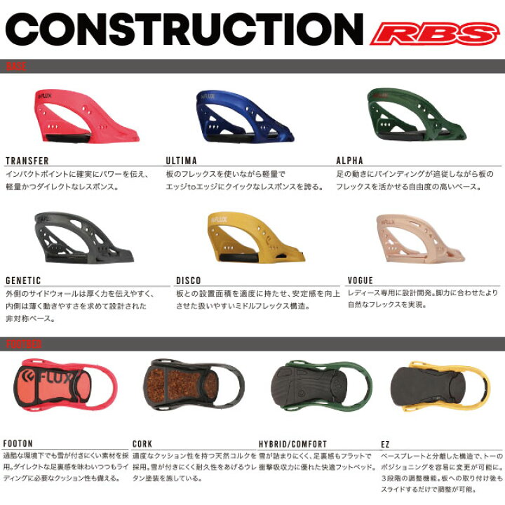 楽天市場】FLUX 20-21 BINDINGS DSW GIRL/WHITE 【フラックス 