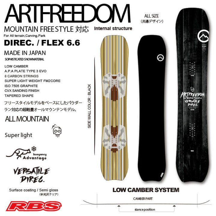 楽天市場】NOVEMBER 20-21 ノーベンバー ARTFREEDOM ノーベンバー  