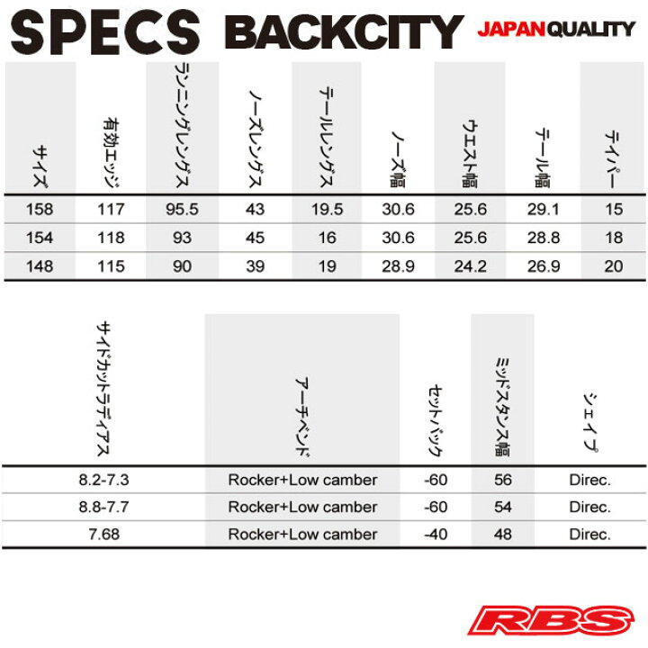 楽天市場】NOVEMBER ノーベンバー 20-21 BACKCITY バックシティ 148 