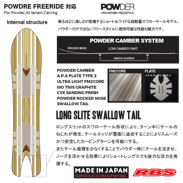楽天市場】NOVEMBER 25-26 ICECAT ノーベンバー アイスキャット サイズ 
