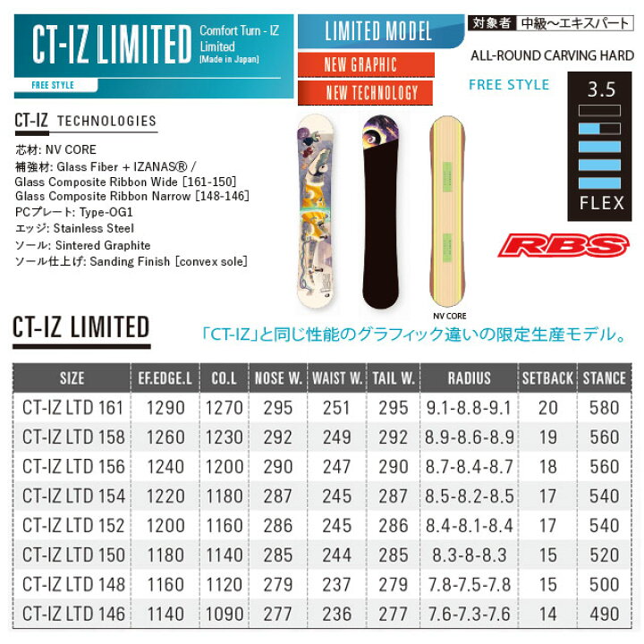 楽天市場】OGASAKA 21-22 CT-IZ LIMITED 【オガサカ スノーボード 