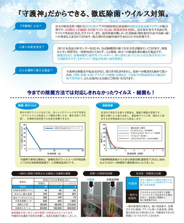 楽天市場 守護神詰め替え用パック500ml 除菌 消臭 抗ウイルス お風呂 トイレ 室内 靴箱 ソファ 布団 ペット臭 車 加湿器に 臭いや衛生管理に あす楽対応 北陸 東海 近畿 アール シー ウメハラ 楽天市場 守護神詰め替え用パック500ml 除菌 消臭 抗ウイルス お風呂 トイレ 室内 靴箱 ソファ 布団 ペット臭 車 加湿器に 臭いや衛生管理に あす楽対応 北陸 東海 近畿 アール シー ウメハラ