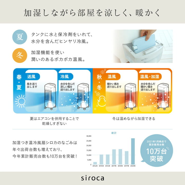 楽天市場】siroca シロカ 加湿機能付き 温冷風扇 なごみ 保冷剤付き 冷 