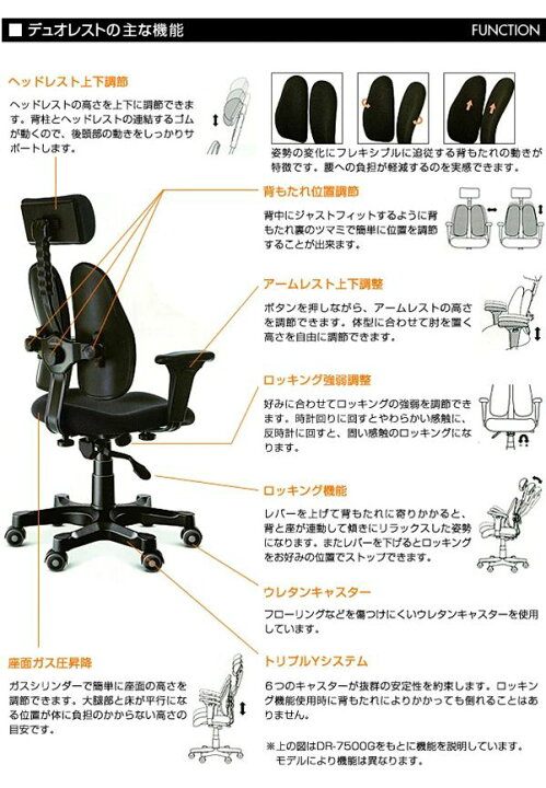 楽天市場】DUOREST チェア デュオレスト オフィス リモート a60H 
