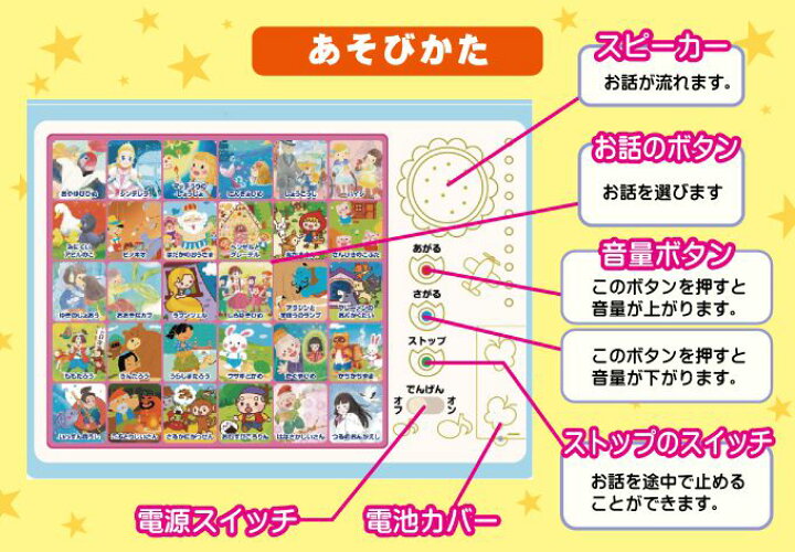 楽天市場 おやすみ おはなしえほん 昔話 読み聞かせ 子供 赤ちゃん 童話 絵本 幼稚園 保育園 おしゃべりえほん 代引不可 送料無料 リコメン堂