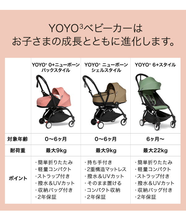 楽天市場】ストッケ YOYO3 0+ ニューボーンパック 単品 ヨーヨー 