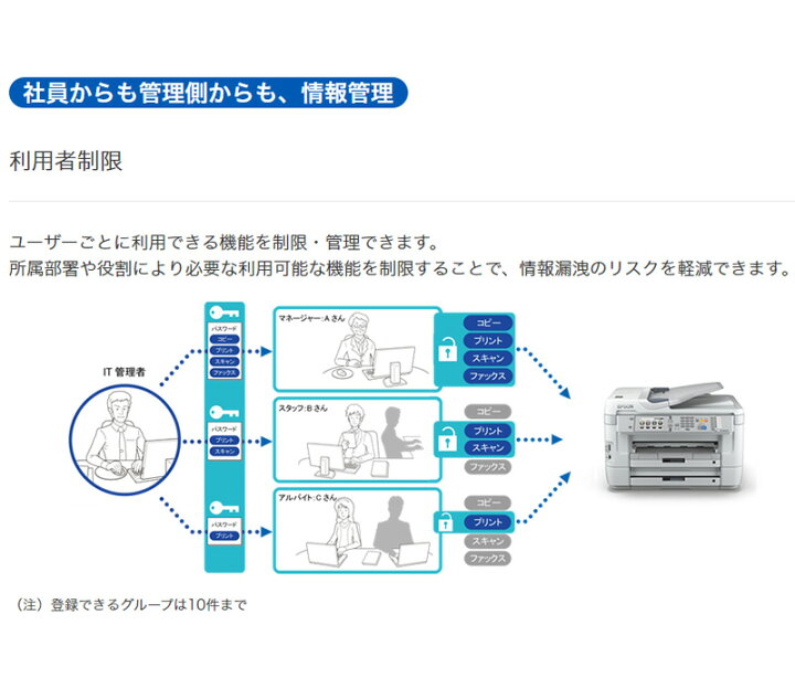楽天市場】エプソン EPSON ビジネスプリンター 複合機 PX-M5041F【送料 
