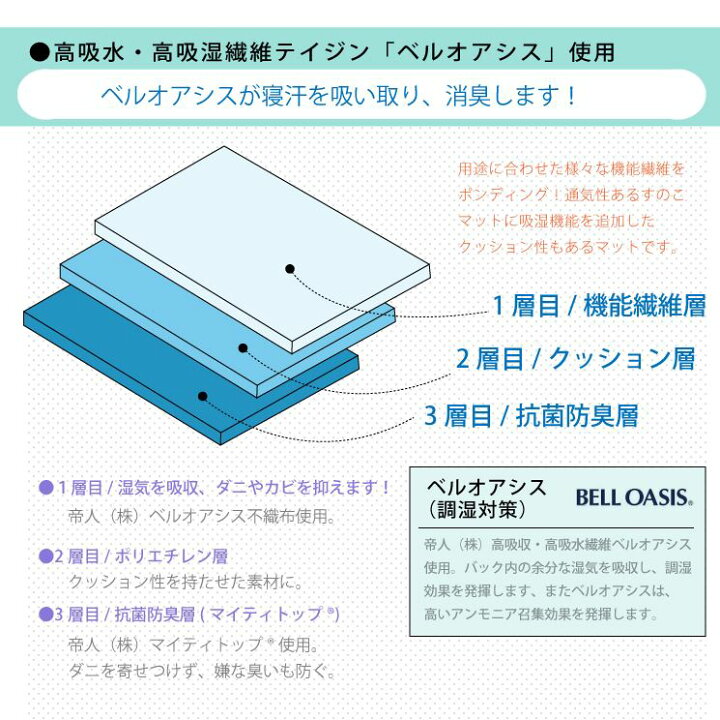 楽天市場】日本製 TEIJIN(テイジン)すのこ型除湿マット 「ダブル 