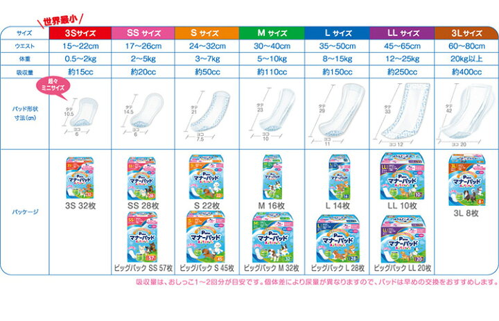 楽天市場】【6個セット】 マナーパッド Active Mサイズ 32枚 ビッグ 