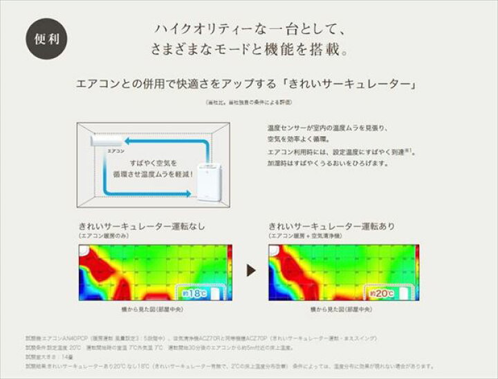 楽天市場】ダイキン DAIKIN 除加湿ストリーマ空気清浄機 PM2.5対応  