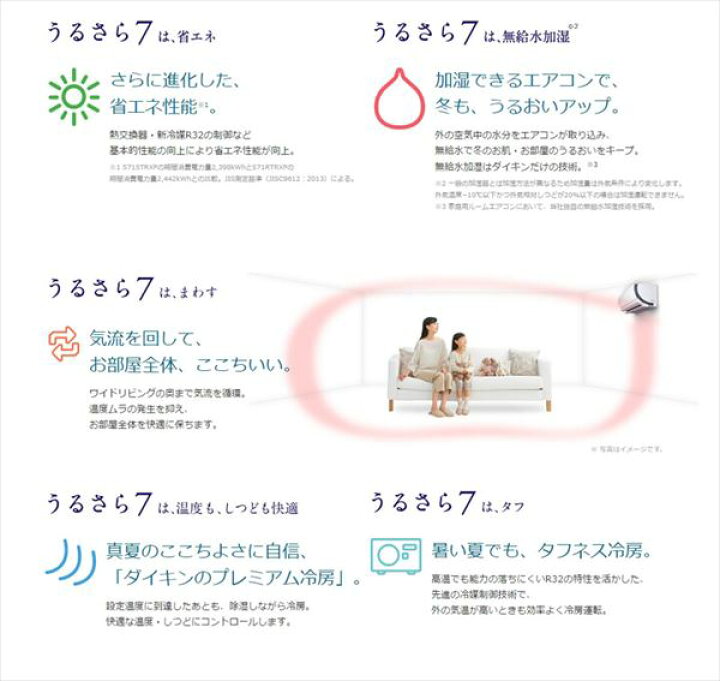 楽天市場】DAIKIN/ダイキン 【2015年最新モデル】ルームエアコン 【RX 