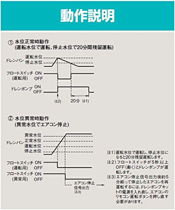 楽天市場】オーケー器材 K-DU151HV [壁掛形エアコン用ドレンポンプ 