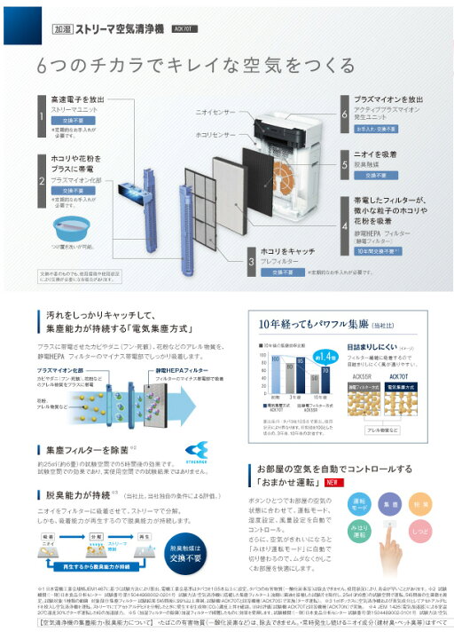楽天市場】ダイキン 加湿ストリーマ空気清浄機 ACK70T-W ホワイト 空清 