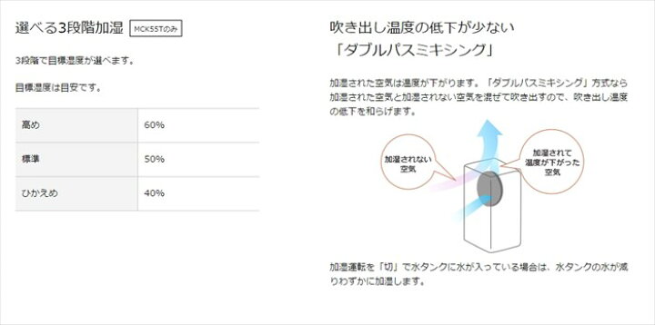 楽天市場】ダイキン 加湿ストリーマ空気清浄機 ACK55T-W ホワイト 空清 