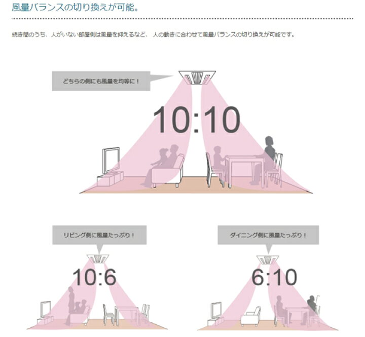 楽天市場】ダイキン ハウジング エアコン 【天井埋込カセット】 ダブル 