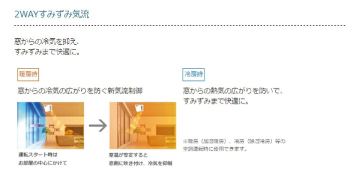 楽天市場】ダイキン ハウジング エアコン 【天井埋込カセット】 C 
