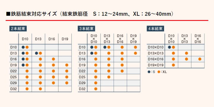 楽天市場】鉄筋結束機 エドマタイヤーXL EDMA エドマ フェンス工具 