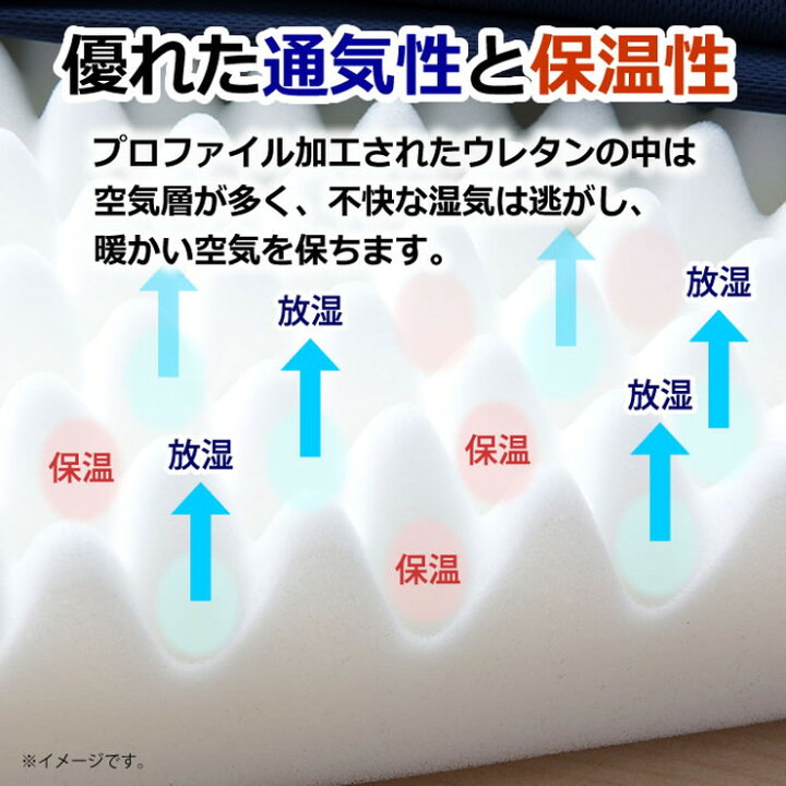 日本製 点で支える 三つ折り 高反発 保湿 通気 マットレス 厚さ8cm プロファイル おりたたみ ダブル ニット生地 代引不可