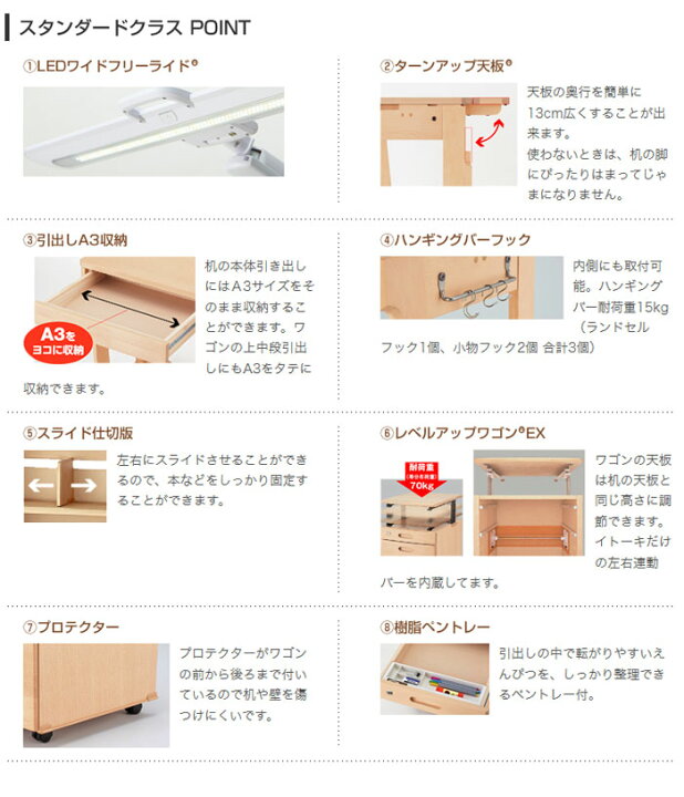 楽天市場】イトーキ 学習机 フリーワン スタンダードクラス 書棚ハイ 