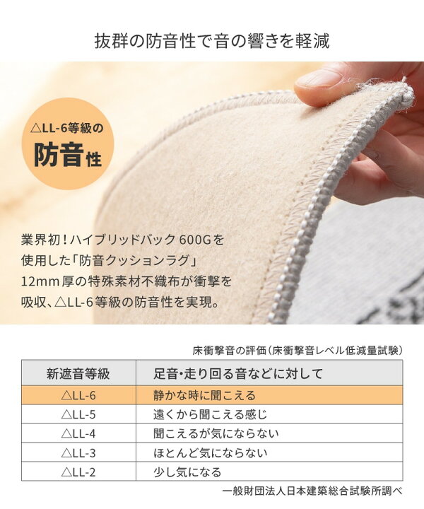 楽天市場】ボリューム4層構造の抗菌防臭・防ダニ・防音 ラグマット 