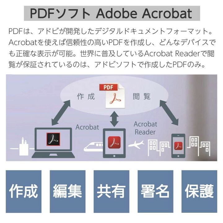 Adobe Acrobat Std 日本語 SUBS1年 LiveCard 65314692 通販