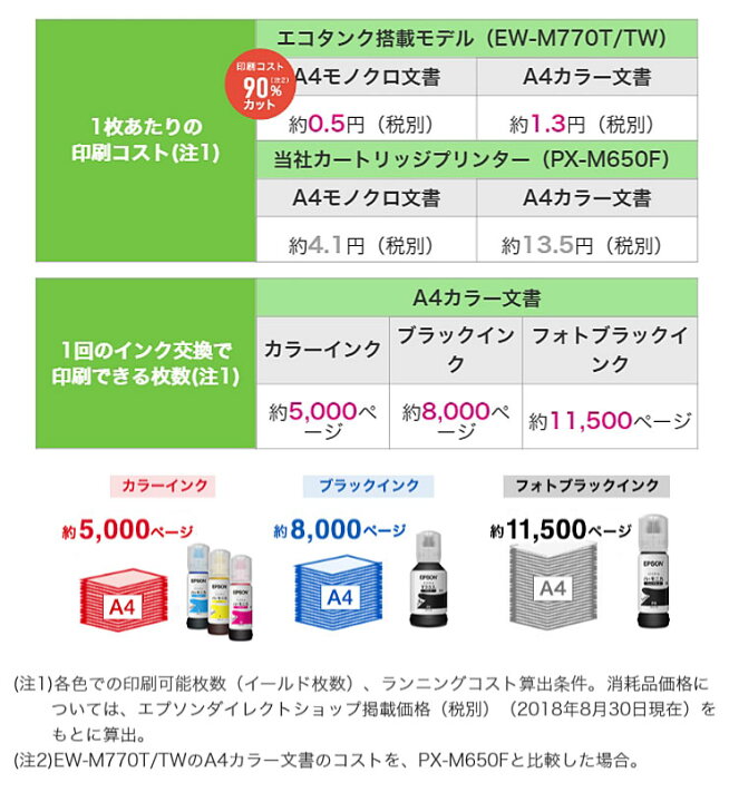 楽天市場 エプソン Epson エコタンク 大容量インクタンク搭載 Ew M770tw ホワイト プリンター 白黒 カラーインクジェットプリンター 送料無料 リコメン堂インテリア館