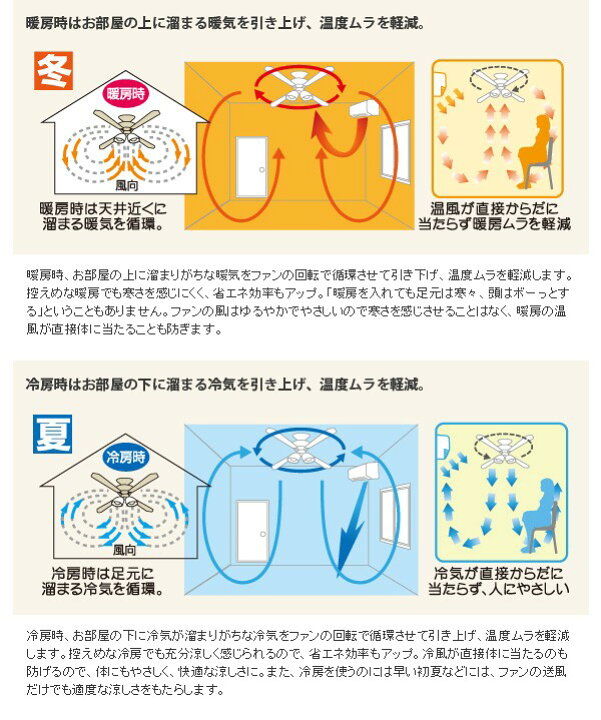 楽天市場】トータル・アイ LED対応 ACモーター式シーリングファン プル 
