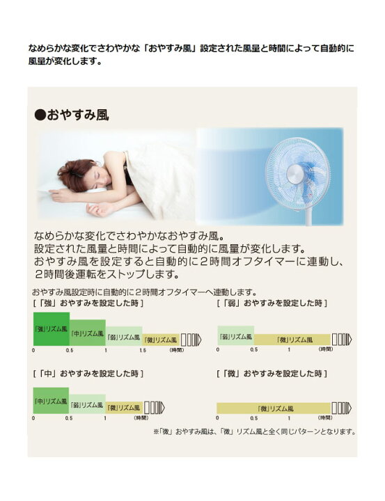 楽天市場】ユアサプライムス リビング 扇風機 DCモーター搭載 ハイ 