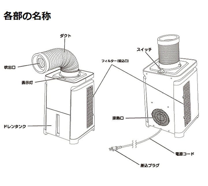 楽天市場】ユアサプライムス どこでもエアコン YNMC-5B 送風 冷風 