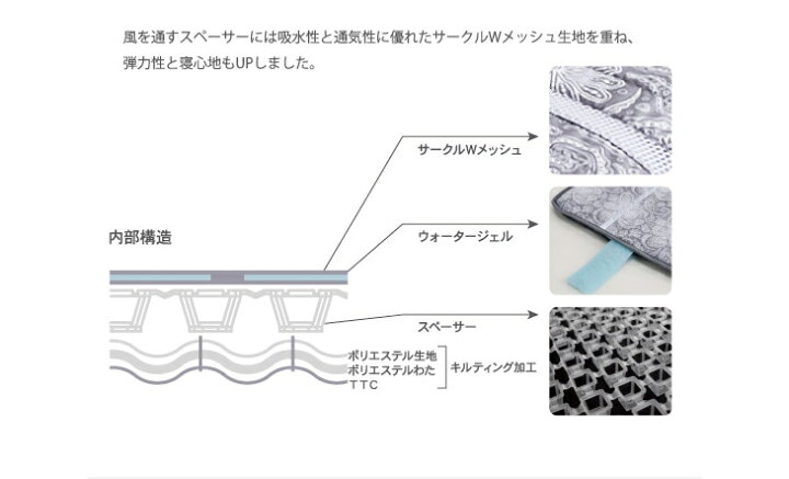 楽天市場】ATEX アテックス 涼感寝具 扇風マットレス AX-HM1230S【送料 