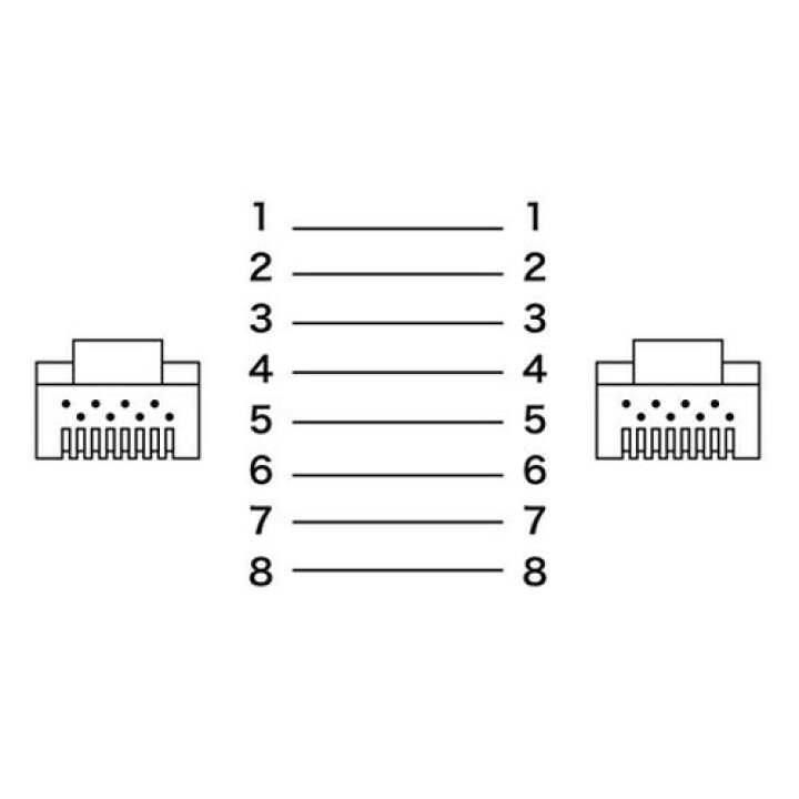 第1位獲得!】 サンワサプライ エンハンスドカテゴリ5より線LANケーブル KB-T5Y-02N colpsiba.com.ar