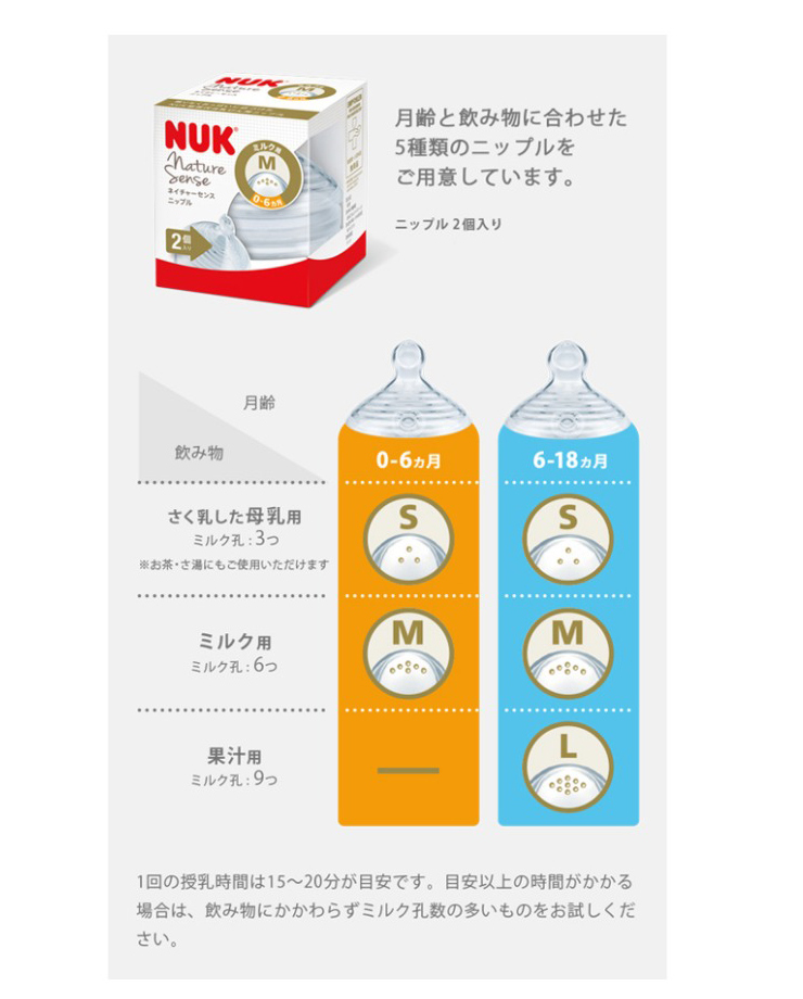 100％安い NUK ヌーク ネイチャーセンス替えニップル(2個入) Mミルク 0-6カ月用 FDNK0411112 哺乳びん・授乳用品 