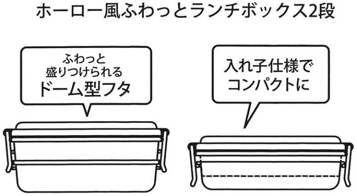 楽天市場】スケーター ホーロー風 ふわっと 2段 弁当箱 660ml ねこっと 