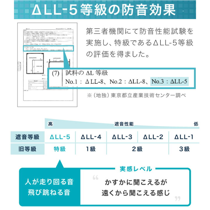 楽天市場 ジョイントマット 大判 61cm 32枚 ヘリンボーン柄 Pe樹脂 低ホルムアルデヒド 6畳相当 32枚組 洗える 防音 断熱 保温 サイドパーツ付 レイアウト自由 安心素材 おしゃれ フロアマット プレイマット 送料無料 リコメン堂生活館 楽天市場 ジョイントマット 大判 61cm 32枚 ヘリンボーン柄 Pe樹脂 低ホルムアルデヒド 6畳相当 32枚組 洗える 防音 断熱 保温 サイドパーツ付 レイアウト自由 安心素材 おしゃれ フロアマット プレイマット 送料無料 リコメン堂生活館