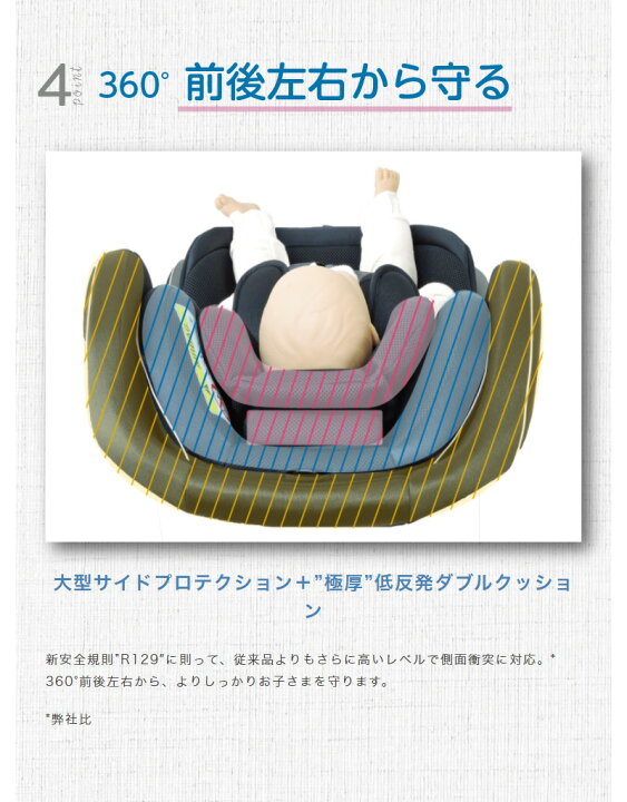 楽天市場】リーマン ラクール ISOFIX (La COEUR ISOFIX) 車 お出かけ 