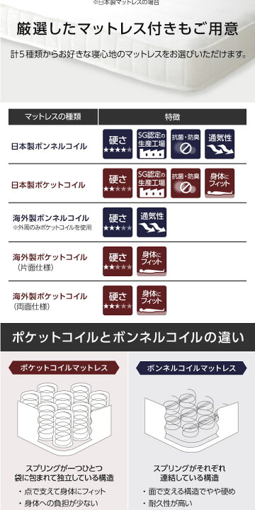 楽天市場】宮付き ローベッド 連結式ベッド セミダブルサイズ (SG 
