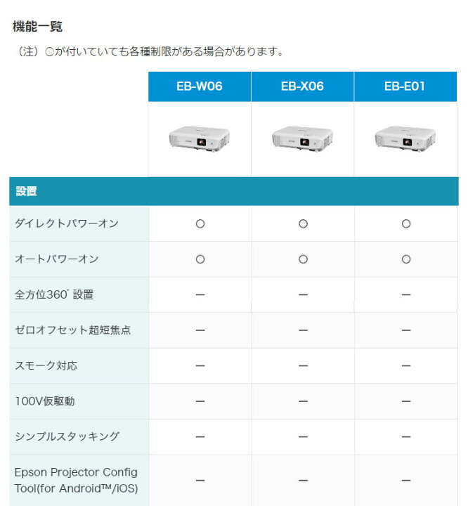 楽天市場】エプソン ビジネスプロジェクター ベーシックモデル EB-W06 