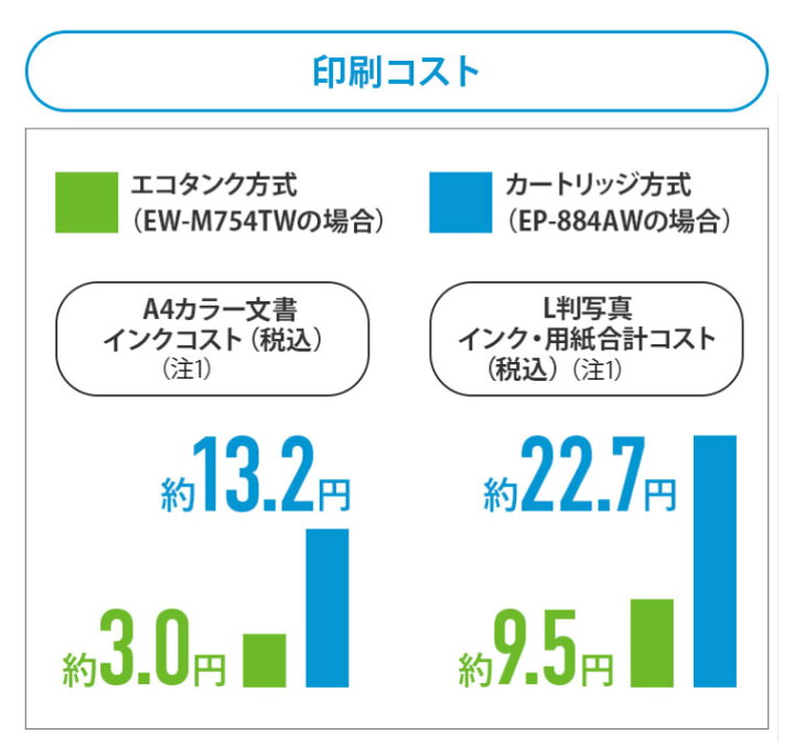 エプソン プリンター エコタンク搭載 2021年モデル 写真用紙スクエア EW-M754TB1 ドキュメントパック非同梱モデル  A4カラーインクジェット複合機 20枚入