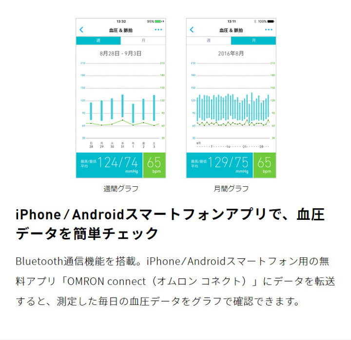 楽天市場】オムロン 上腕式血圧計 HEM-7281T OMRON ダークネイビー 血圧計 上腕式 スマホ連動 オムロンコネクト アプリ 血圧 健康管理 バックライト HEM7281T コンパクト 小型【送料無料】 : リコメン堂生活館 楽天市場】オムロン 上腕式血圧計 HEM-7281T OMRON ダークネイビー 血圧計 上腕式 スマホ連動 オムロンコネクト アプリ 血圧 健康管理 バックライト HEM7281T コンパクト 小型【送料無料】 : リコメン堂生活館
