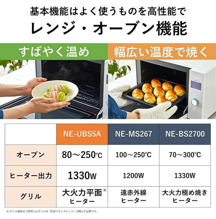 楽天市場】Panasonic パナソニック オーブンレンジ Bistro 25L 