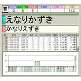 脳内活性プロジェクト6～言葉遊び（フルセット版）