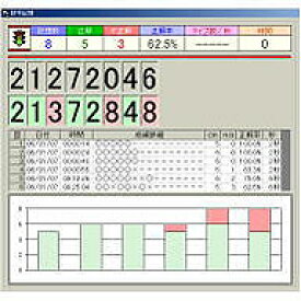 脳内活性プロジェクト3～記録力（フルセット版）