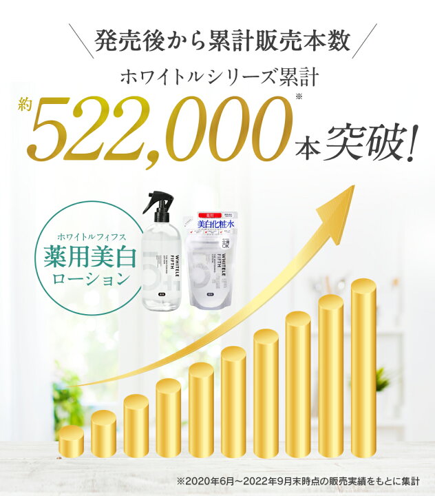 楽天市場】【美白スキンケアセット】薬用化粧水 500ml ホワイトル 